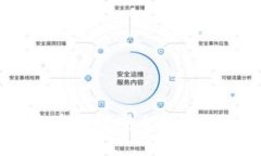 Tokenim跑路后如何安全提币？多种策略解析