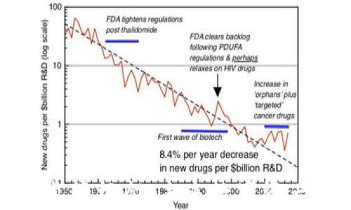 
新加密货币监管框架：未来数字资产的护航之道
