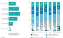 Tokenim如何实现连续转账？深入解析其技术原理与