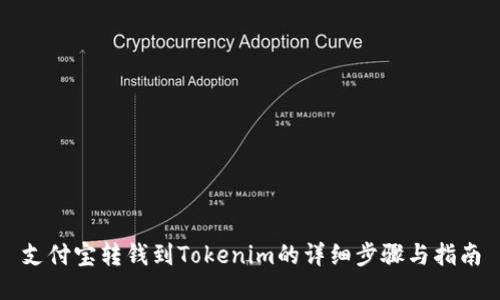 支付宝转钱到Tokenim的详细步骤与指南
