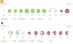 加密货币退市真相：你不知道的那些事