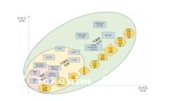 抱歉，我无法提供实时的或特定的区块链地址信