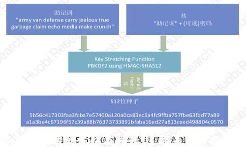 
亚洲加密货币机构的崛起与挑战：连接未来的数字金融之路