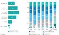 Tokenim：揭开区块链项目融资的面纱