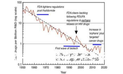 加密货币的发行揭秘：是谁在掌控这场数字货币革命？