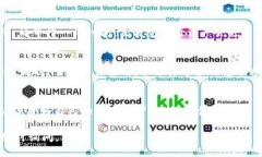 要将TRX（Tron币）转移到Tokenim，您可以按照以下步