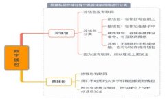 深入探讨TokenIM中的PHP实现及应用示例