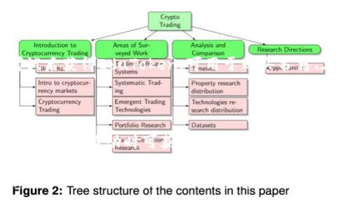 以下是一些可能的 tokenim 示例：

1. **Tokenim名：EcoToken**
   - **用途：** 用于环保活动的捐赠和奖励机制。
   - **功能：** 用户通过参与环保活动、回收和减少塑料使用获得EcoToken，可用于兑换环保产品或服务。

2. **Tokenim名：HealthCoin**
   - **用途：** 健康管理和健身活动的奖励。
   - **功能：** 用户在健身房锻炼、参加健康讲座或接受健康检查后，可以获得HealthCoin，用于购买健康食品或健身器材。

3. **Tokenim名：ArtShare**
   - **用途：** 支持本地艺术家和创作者。
   - **功能：** 通过购买本地艺术品或参与艺术活动获得ArtShare，持有者可以享受专属艺术展览及艺术课程的报名优惠。

4. **Tokenim名：EduToken**
   - **用途：** 教育和学习的激励。
   - **功能：** 学生在完成课程或通过考试后获得EduToken，可用于购买书籍、在线课程或参加高级培训。

5. **Tokenim名：TravelToken**
   - **用途：** 旅游及旅行相关的奖励。
   - **功能：** 用户在预订酒店、机票或参加旅行活动时可获得TravelToken，持有者可享受旅游折扣或专属体验。

每个 tokenim 都有其独特的应用和目的，可用于刺激用户参与并创建更多价值。