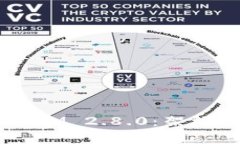 深入解析 TokenIM 2.8.0：架构与新特性全揭秘