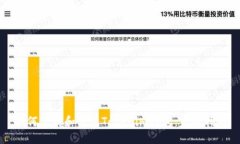 如何下载和使用Tokenim钱包：完整指南