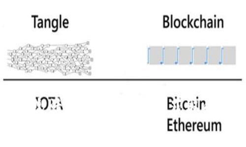 Tokenim币空投激活指南：如何有效获取和使用Tokenim币