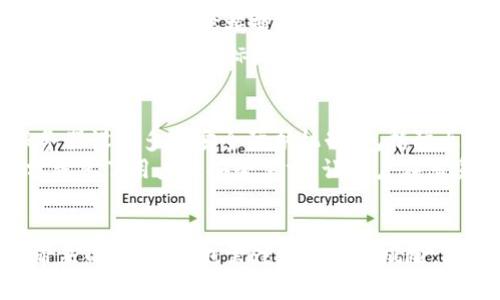   通过TokenIM与Compound的深度结合：了解去中心化金融的未来 / 
 guanjianci TokenIM, Compound, 去中心化金融, DeFi /guanjianci 

引言
在不断发展的金融科技领域，去中心化金融（DeFi）已成为一种不可忽视的趋势。通过创新的技术组合，TokenIM和Compound的结合为用户提供了前所未有的机会，让普通用户能够参与复杂的金融产品和服务。本文将详细探讨TokenIM与Compound的融合及其在去中心化金融中的意义。

TokenIM简介
TokenIM是一款多功能的数字资产管理工具，支持多种数字货币及DeFi应用。它不仅提供了安全的数字钱包服务，还集成了许多DeFi协议，允许用户直接通过钱包进行借贷、交易和收益获取。TokenIM的易用性和功能性为用户省去了繁琐的操作流程，使得即使是初学者也能轻松使用区块链技术。

Compound简介
Compound是一个开创性的去中心化借贷协议，允许用户通过智能合约直接借贷数字资产，为其提供了一个无需中介的借贷平台。用户可以在Compound上存入数字资产来获得利息，或者借入资产以进行其他投资。其核心机制是通过市场供需关系来设置利率，使得平台具有高度的灵活性和透明度。

TokenIM与Compound的结合
TokenIM与Compound的结合是DeFi领域的一次重要创新。通过TokenIM，用户不仅可以方便地访问Compound的借贷服务，还能通过简洁的界面实现资产的管理和转运。TokenIM的集成功能使得用户可以在不离开钱包的情况下，快速完成借贷交易，并实时查看资产收益情况。

TokenIM与Compound的优势
这种结合为用户带来了多种优势。首先，便捷性极大提高，用户可以在单一平台上完成多种操作，避免了在不同平台之间频繁切换的麻烦。其次，用户可以实时查看借贷利率及收益情况，从而做出更明智的财务决策。此外，TokenIM的安全性与Compound的透明度结合，用户能够放心地参与到DeFi的生态中。

去中心化金融的未来
随着TokenIM与Compound等平台的不断进化，去中心化金融的未来充满了无限可能。从资产管理到借贷、交易和投资，用户将逐渐获得更高的自由度和参与度。去中心化金融不仅仅是技术的创新，更是对传统金融模式的颠覆，将更加透明、公平和平等化的金融服务带给全球用户。

可能相关的问题一：TokenIM的使用流程如何？
TokenIM的使用流程非常简便。用户首先需要下载并安装TokenIM应用程序。接下来，用户可以创建一个数字钱包，或者导入已有的钱包。钱包的创建过程简单易懂，用户只需保存好助记词以确保资产安全。完成钱包设置后，用户可以轻松地购买数字资产，并将其存入TokenIM中。
一旦资产存入TokenIM，用户可以在应用中直接选择Compound借贷功能。系统会提示用户查看不同资产的借贷利率和收益信息。用户根据自己的需求选择对应的资产进行借贷操作。
借贷操作完成后，用户将能够实时查看借贷状态、收益情况。这一过程便捷流畅，让用户享受到了去中心化金融的便利。

可能相关的问题二：Compound的风险及对策是什么？
尽管Compound提供了去中心化的借贷服务，但用户仍需了解潜在的风险。借贷平台常见的风险包括系统漏洞、流动性风险和市场波动。投资者在参与之前，应充分评估自身的风险承受能力。
为了降低风险，用户可以采取以下对策：首先，选择信誉良好的平台，比如Compound，以确保交易的安全性。其次，用户应分散投资，不要将所有资产投入到单一资产或协议中，从而分散风险。最后，保持对市场动态的关注，及时调整投资策略，降低潜在损失。

可能相关的问题三：如何评估Compound的利率和收益？
在使用Compound时，用户最关心的问题之一就是资产的利率和收益。Compound的利率是动态变化的，受市场供需关系的影响。用户可以通过TokenIM应用查看不同资产的利率，并根据变化情况做出决策。
通常，存款的利率会随着市场的变化而上升或下降，用户需要不断关注以获得最佳收益。在TokenIM中，系统会实时更新利率信息，帮助用户抓住最佳投资时机。用户还可以设定收益目标，系统会根据历史数据和市场趋势来提供有价值的建议。

可能相关的问题四：TokenIM的安全性如何保障？
TokenIM在安全性方面采取了多层防护措施，确保用户资产的安全。首先，TokenIM采用强加密技术，确保用户的私钥和助记词不会被第三方获取。其次，TokenIM的服务器设有多重安全防护机制，包括防火墙和入侵检测系统。
此外，TokenIM还鼓励用户启用双重身份验证，以增加安全性。在处理大额交易时，用户被建议仔细确认交易信息，防止钓鱼攻击和诈骗。总的来说，TokenIM的设计充分考虑了用户的安全需求，让用户在享受DeFi便利的同时，也能安心地管理自己的资产。

总结
TokenIM与Compound的结合标志着去中心化金融的新纪元。通过便捷的使用流程和全面的功能，这一平台将为用户带来全新的财富管理体验。尽管用户在享受DeFi带来的便利时，也需注意潜在的风险。理解并掌握基础知识，才能在这条充满机遇的道路上走得更加稳健。随着去中心化金融的盛行，未来将有更多创新的平台和服务出现，我们期待这一生态的进一步发展。