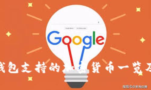 Tokenim钱包支持的加密货币一览及使用指南