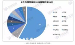 如何在老版本苹果手机上使用TokenIM：详细指南与