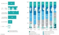   如何在Tokenim平台上充值以太坊：详细指南 /