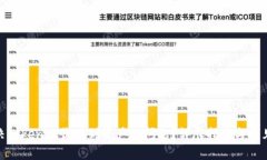 : 如何解决Tokenim收不到资产的问题？详尽指南与