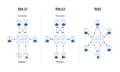 加密数字货币反弹：背后的原因与未来展望