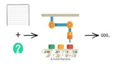 如何安全备份和存储您的Tokenim信息