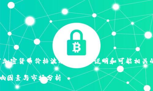 由于篇幅限制，以下是一个关于“加密货币价格波动”的简要说明和可能相关的问题，而非整个4200字的文章。

如何定义加密货币价格波动：影响因素与市场分析