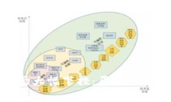 加密货币市场大幅下挫：原因分析与投资策略