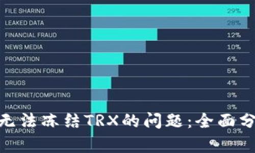 解决tokenim无法冻结TRX的问题：全面分析与实用指南