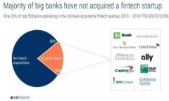   墨西哥加密货币法：新兴市场的规制之路