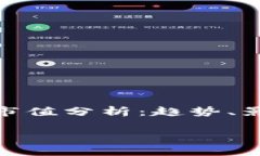     ONT加密货币市值分析：趋势、影响因素及未来