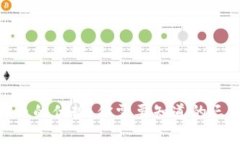 加密货币的优势：你需要知道的三大好处