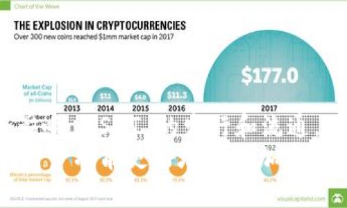 miaotiTokenim 如何利用 USDT 实现更高效的加密交易/miaoti
Tokenim, USDT, 加密交易, 交易平台/guanjianci

一、Tokenim 平台概述
Tokenim 是一家新兴的加密货币交易平台，致力于为用户提供安全、便捷、快速的数字资产交易体验。在加密货币市场中，USDT（泰达币）作为一种稳定币，它与美元挂钩，为交易提供稳定的价值参考。Tokenim 平台利用 USDT 的优势，为用户提供灵活的交易选项和丰富的市场流动性。

在Tokenim，用户可以轻松交易各种数字资产，涵盖主流币种和新兴项目。用户在进行交易时，选择USDT作为交易对，能有效降低市场波动带来的风险，同时享受加密货币市场的高回报潜力。除了提供基本的交易功能，Tokenim 还推出了去中心化金融（DeFi）产品，为用户创造更多的投资机会。

二、USDT 的优势及在 Tokenim 中的应用
USDT 作为一种广受欢迎的稳定币，具有多种优势，使其成为加密货币交易中不可或缺的工具。首先，USDT 的稳定性降低了市场波动对交易者的影响。其次，USDT 的广泛接受度使得其在各大交易平台上都能方便快捷地进行交易。最后，Tokenim 的引入，使得用户在使用USDT交易时，能够获得更加高效的交易体验。

在 Tokenim 上，用户可以使用 USDT 进行多种交易操作，包括现货交易、杠杆交易以及参与初始交易发行（ICO）等。USDT 的稳定价值使得用户在这些交易中可以安心运作，避免因市场剧烈波动而产生的损失。Tokenim 还特别推出了基于 USDT 的交易对，用户可以在更稳定的环境下进行交易决策。

三、如何在 Tokenim 上使用 USDT 进行交易
在 Tokenim 上使用 USDT 进行交易非常简单。首先，用户需要在平台上注册账户，并完成必要的身份验证。随后，用户可以通过法币充值或其他加密货币交易将 USDT 充值到平台。在成功充值后，用户即可开始交易。

在交易界面上，用户可以选择需要交易的加密货币和 USDT 进行交易。在下单过程中，用户可以选择限价单或市价单，根据市场情况灵活调整，确保实现最佳的交易效果。此外，Tokenim 还提供了丰富的实时行情数据和技术分析工具，帮助用户做出更准确的交易决策。

四、Tokenim 与 USDT 的未来发展
随着加密货币市场的不断发展，Tokenim 有望在未来成为更具影响力的交易平台。USDT 作为一种稳定币，将继续发挥其独特的价值，在为用户提供稳定交易环境的同时，推动更广泛的加密货币应用场景。此外，Tokenim 计划在未来继续探索 DeFi、NFT 和其他新兴领域，进一步提升用户体验和交易的多样性。

总的来说，Tokenim 平台与 USDT 的结合，无疑能够为用户提供更优质的交易服务。在用户使用 USDT 进行交易的过程中，将体验到更高效、便捷、安全的服务，这也将吸引越来越多的用户加入 Tokenim 的交易生态。

可能相关问题

问题1：USDT 的背后是什么？它如何保持价值的稳定性？
USDT（Tether）是一种与法币（美元）挂钩的稳定币，其设计初衷是为了解决加密货币价格波动大的问题。USDT 的背后由 Tether 公司发行和管理。根据官方的数据，每发行一单位的 USDT，Tether 公司会在其银行账户中存入等量的美元，以确保用户可以随时按1:1的比例将 USDT 兑换为美元。这种高比例的资产储备是 USDT 价值稳定的重要保证。

然而，USDT 的价值稳定性也受到一些质疑，主要是由于透明度和监管政策。尽管 Tether 公司曾多次提供审计报告，但仍有部分用户对其资产储备是否充足表示担忧。针对这些问题，Tether 公司需要在未来加强透明度，提供更多的审计和合规信息，才能巩固用户对 USDT 的信心。

在 Tokenim 平台使用 USDT 进行交易的用户，需关注 USDT 的价值波动及其背后的风险，合理配置资产，在进行交易时利用 USDT 的稳定性来降低风险。

问题2：在 Tokenim 上使用 USDT 进行交易有什么注意事项？
在 Tokenim 上使用 USDT 进行交易时，用户需要注意以下几点：
ul
li资金安全：确保账户信息的安全，定期修改密码，并启用双重认证，避免账户被恶意访问。/li
li市场分析：了解市场动态，定期跟踪相关的市场消息和技术分析，帮助做出更精准的交易决策。/li
li交易策略：制定合理的交易策略，设置止损点以降低风险，避免在市场激烈波动时盲目操作。/li
li手续费：了解 Tokenim 平台的交易手续费政策，合理计算交易成本，以避免多余支出影响收益。/li
/ul
通过合理的风险管理和交易策略，用户能够更有效地利用 USDT 在 Tokenim 平台上进行交易，实现稳健获利。

问题3：Tokenim 与其他平台相比的优势是什么？
Tokenim 相较于其他加密货币交易平台有若干独特的优势：
ul
li用户友好：Tokenim 的用户界面设计简洁易用，适合新手交易者，初学者能够快速上手。/li
li多元化的交易对：Tokenim 提供了丰富的 USDT 交易对，使得用户能够方便地进行多种加密货币的交易。/li
li高效的交易系统：Tokenim 的交易引擎响应快速，能够在大多数情况下实现快速的订单执行。/li
li安全性强：Tokenim 采用行业领先的安全技术，通过多重保护措施保证用户资产的安全。/li
/ul
综上所述，Tokenim 以其独特的优势，致力于构建更为安全、高效的交易环境，吸引了越来越多的用户。

问题4：未来 USDT 的发展趋势如何？
未来，USDT 作为一种主流的稳定币，其发展将受到市场需求、政策监管和技术创新等多方面因素的影响。
一方面，随着 DeFi 和 NFT 等新兴领域的发展，USDT 的使用场景将愈加广泛，逐渐成为区块链生态中不可或缺的一部分。另一方面，各国监管政策的变化可能会影响 USDT 的发行和流通，Tether 公司需要积极适应市场环境，推动产品的合规与透明化。
总之，USDT 作为一种重要的数字资产，其未来的发展充满了机遇与挑战，用户应保持敏锐的市场洞察力，合理把握交易机会。通过在 Tokenim 等平台使用 USDT，用户将能更好地享受加密货币市场带来的潜在利益。