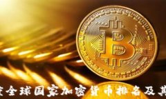 2023年度全球国家加密货币排名及其影响分析