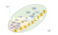 在交易或转移加密货币时，许多用户希望将不同