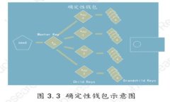 Tokenim私钥详解：安全性、使用方法与管理策略