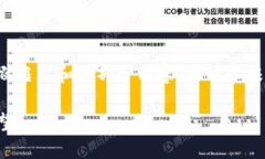由于内容较长，这里只提供一个大概框架和小部