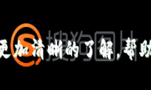   Tokenim 如何支持苹果手机的使用与兼容性全面解读 / 
 guanjianci Tokenim, 苹果手机, 兼容性, 移动应用 /guanjianci 


在智能手机迅速发展的今天，移动应用的支持性和应用兼容性变得尤为重要。Tokenim作为一种新兴的区块链应用，凭借其优越的安全性和便捷性，受到了越来越多用户的关注。不过，很多苹果手机用户在尝试使用Tokenim之前，往往会产生一个疑问：Tokenim支持苹果手机吗？本文将详细解答这个问题，并介绍Tokenim在苹果设备上的使用体验以及可能存在的兼容性问题。


Tokenim概述

在深入了解Tokenim对苹果手机的支持之前，让我们先来看看什么是Tokenim。Tokenim是一个基于区块链技术的应用程序，主要用于加密货币的交易、资产管理以及智能合约的执行等。它不仅提供了用户友好的界面，还有强大的安全机制，确保用户信息和资金的安全性。这使得Tokenim适用于个人用户以及企业用户，是一个不可忽视的区块链应用。


Tokenim对苹果手机的支持情况

Tokenim应用程序目前已经在多个平台上发布，包括iOS和Android。对于苹果手机的支持，实现非常顺畅。用户可以从App Store免费下载并安装Tokenim，享受到这一应用程序提供的各种功能。无论是资产查询、交易操作，还是转账和安全设置，Tokenim在苹果手机上都能够流畅运行。


苹果手机通常采用高效的处理器和安全的操作系统，这为Tokenim提供了良好的运行环境。有些用户可能会担心应用的兼容性问题，特别是在旧款苹果手机上使用时。根据实际反馈，Tokenim在各款苹果手机上表现良好，即使是在iPhone 6及早期的型号上也能够很顺畅地运行。


Tokenim的系统要求

要在苹果手机上顺利运行Tokenim，用户需要确保设备的系统版本达到要求。一般来说，Tokenim需要运行在iOS 11或更高版本的系统上。用户可以通过进入手机的“设置”功能，检查设备的系统版本。若手机的系统版本较旧，可以通过系统更新功能进行升级。


除了系统版本的要求，用户还需要确保手机有足够的存储空间，以便顺利下载并安装Tokenim应用。通常情况下，Tokenim的安装包大小不大，但为了保持应用程序的流畅运行，留出足够的存储空间是必要的。


Tokenim在苹果手机上的使用体验

Tokenim在苹果手机上的使用体验相当不错，用户界面简洁直观，功能清晰易懂。在应用的首页，用户可以快速查看自己的资产余额和交易记录。此外，Tokenim还提供了便捷的转账功能，用户只需输入对方的地址和转账金额，点击确认即可完成交易。


值得一提的是，Tokenim在苹果设备上采用了Face ID和Touch ID等生物识别技术，提高了用户的安全性。用户在进行重要操作时，只需用脸部或指纹验证身份，大大增添了使用Tokenim的安全感。


Tokenim的安全性

安全性是一款金融类应用最重要的特性之一。Tokenim使用了多种加密技术来保障用户信息和资金的安全。无论是在传输数据还是存储敏感信息时，Tokenim都采用了高级别的加密算法，有效防止数据泄露或被黑客攻击。


此外，Tokenim还持续监测安全漏洞，并定期发布安全更新。因此，即使在苹果手机上使用Tokenim，用户也无需过于担心安全性问题，放心进行各种交易。


常见问题解析

Tokenim在不支持的旧款苹果手机上如何使用？

面对一些老旧型号的苹果手机，用户可能会担心Tokenim的兼容性问题。尽管Tokenim官方推荐使用最新的iOS版本，但一般而言，只要苹果手机的系统不低于iOS 11，用户就可以顺利下载和安装Tokenim。


如果你使用的是较老的型号，比如iPhone 6，可能会在使用过程中遇到一些小卡顿现象，但整体上仍能够进行基本的功能使用。为了提高流畅度，建议用户在使用Tokenim时，关闭其他后台运行的应用，以释放系统资源。


在极端情况下，如果iPhone的系统版本过于老旧，用户可以尝试直接通过Tokenim的官方网站，查询支持的设备和系统版本信息，如果不符合要求，建议考虑更换或升级设备。


如果应用在苹果手机上崩溃，怎么办？

应用崩溃是手机应用中常见的问题，这种情况通常与软件的不稳定性或者设备资源不足相关。如果Tokenim在苹果手机上崩溃，用户可以尝试以下几种解决方案：


1. **重启应用**：首先，可以尝试完全关闭Tokenim应用，然后重新打开。有时候应用只需重新启动即可解决问题。


2. **检查系统更新**：确认手机的iOS系统是否为最新版本。如果不是，建议进行系统更新，因为Tokenim在更新后可能会增加对新版本的适配。


3. **清除缓存**：如果Tokenim提供清除缓存的选项，可以尝试使用该选项来释放占用内存并提高运行效率。


4. **重新安装应用**：如果以上方法都无法解决问题，最后可以尝试删除Tokenim并重新下载安装，确保所有内容都更新到最新版本。


如何提高Tokenim在苹果手机上的性能？

为了提高Tokenim在苹果手机上的性能，用户可以采取以下几种措施：


1. **定期更新应用**：确保Tokenim始终为最新版本。这不仅有助于具备更好的功能和性能，还能提升安全性。


2. **管理手机存储**：定期清理不必要的数据和应用，为Tokenim留出更多的可用空间，确保其畅顺运行。


3. **关闭其他后台应用**：使用Tokenim时，建议关闭其他不必要的后台应用，这样可以提高手机的性能，给予Tokenim更充裕的资源。


4. **设置**：进入手机的设置界面，关闭一些不必要的推送通知或者位置服务，因为这会影响手机的整体性能。


Tokenim是否支持多种语言？

Tokenim不仅支持多种语言，包括英文、中文和其他主要语种，这为全球用户的使用提供了极大的便利。苹果手机用户可以在应用设置中提前选择自己希望的语言，这样不仅提高了使用体验，还方便了不同语言用户之间的交流和协作。


这种多语言支持体现了Tokenim开放的态度，使其能够更好地服务全球用户，推动数字资产管理的普及。



总的来说，Tokenim在苹果手机上的表现相当不错，用户可以轻松地使用这一强大的工具，实现加密货币的管理和交易。通过上述各个方面的解析，用户应对Tokenim的使用有了更加清晰的了解，帮助大家轻松地解决使用中遇到的问题，将Tokenim的功能最大化。无论是在商业用途还是个人应用上，Tokenim都能够为苹果手机用户创造出良好的体验。
