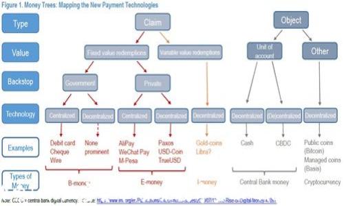 
探索Iris加密货币：未来数字金融的潜力与应用