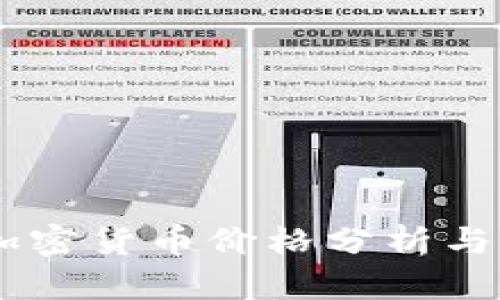 2023年EOS加密货币价格分析与未来走势展望