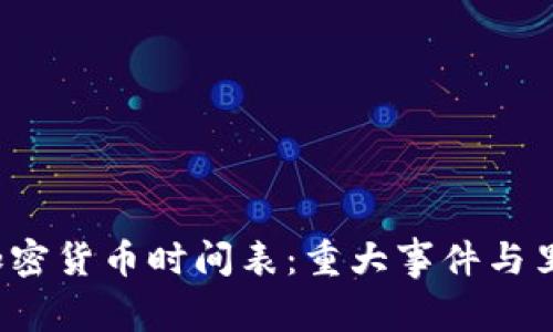 2023年加密货币时间表：重大事件与里程碑一览