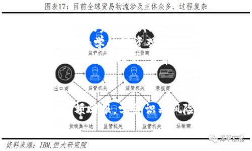   揭秘TokenIM挖矿骗局：如何识别和应对虚假投资机会 / 
 guanjianci TokenIM, 挖矿骗局, 虚假投资, 数字货币 /guanjianci 

引言：TokenIM及其背后的骗局
在数字货币经济不断发展的今天，新的投资方式和平台层出不穷，其中TokenIM引起了不少人的关注。TokenIM自称是一个提供高收益挖矿服务的平台，通过投资者的资金进行加密货币的挖掘，从而实现可观的利润。然而，随着越来越多的投资者进入这个平台，关于TokenIM是否为骗局的质疑声也越来越高。本文将深入分析TokenIM挖矿骗局的真相，以及如何避免陷入类似的投资陷阱。

什么是TokenIM？
TokenIM声称是一种新兴的挖矿平台，利用先进的挖矿技术，为用户提供高收益的投资机会。用户在平台上注册后，可以通过购买平台提供的虚拟矿机，参与到加密货币的挖掘中。TokenIM承诺，用户每天都可以获得一定比例的收益，收益率看似非常诱人，吸引了大量的投资者。
在宣传中，TokenIM常常强调其技术团队的实力，以及挖矿收益的持续性。然而，正是这些夸大的宣传和不切实际的承诺，使得许多人开始怀疑TokenIM的真实目的。很多投资者在投入资金后，发现自己不仅无法提现，甚至连平台的最新网址都无法访问，令人倍感失望。

识别TokenIM挖矿骗局的迹象
在讨论如何识别TokenIM挖矿骗局之前，我们需要明确一些常见的骗局特征。这些特征往往能够帮助投资者在早期发现潜在的风险，避免损失。
首先，TokenIM以超过市场普通挖矿收益的高回报率作为吸引用户的重要手段。在传统的挖矿行业中，由于市场竞争激烈，收益率通常相对较低，而TokenIM却宣称其投资回报率高达数倍，这在很大程度上应该引起投资者的警觉。
其次，TokenIM的运作方式往往缺乏透明度，投资者很难掌握其真实的挖矿过程及收益来源。另外，TokenIM的官方网站和社交媒体常常缺乏必要的监管信息和合法性认证，可能让用户在资金安全上面临风险。
最后，TokenIM的市场推广方式也充满疑点。许多推销者通过各种社交平台、网络论坛和微信群组不断发布宣传信息，营造出一种投资可轻松获利的假象。这种营销手法在早期就被许多投资者称为“传销”，是典型的骗局特征。

如何应对TokenIM骗局？
要有效应对TokenIM这样的骗局，投资者需要具备一定的理性分析能力和判断力。以下是一些建议，帮助您减轻损失并提高防范意识。
首先，进行全面的市场调研。在考虑任何投资之前，了解市场现状及潜在风险至关重要。通过网络搜索、查阅相关投资者论坛或专家意见，获取对TokenIM以及其市场环境的全面分析，能够帮助您判断其合法性及可靠性。
其次，保持冷静，不被高回报的幻觉所迷惑。在很多情况下，投资者因追求高额回报而做出错误决策，最终遭受惨重损失。因此，在决定投资前，要理性分析预期收益是否合理，并考虑资金的安全性。切勿盲目跟风，务必保持投资理性。
最后，寻求专业帮助。如果您对TokenIM的合法性仍有疑虑，可以咨询专业的法律或金融顾问。通过专业人士的分析，可以更好地了解可能存在的法律风险，进一步保护自己的投资利益。

常见问题解答

Q1: TokenIM的收益是如何计算的？
TokenIM声称其收益是通过买入虚拟矿机后进行加密货币挖掘获得的。一般来说，每个用户投资的资金会被分配到相应的矿机上，平台会根据挖矿的算力和投入的资金来计算每日收益。然而，这样的计算方式往往缺乏透明性，投资者几乎无法核实其投资的挖矿性能和实际收益。
通常，合法的挖矿平台会公布详细的收益模型，这包括挖矿币种的市价波动、挖矿难度调整等因素，而TokenIM很少提供这些信息。这就意味着，投资者不仅可能无法追踪到自己的投资情况，还可能面临因为平台问题而导致的收益损失。
此外，值得注意的是，随着市场竞争的加剧，加密货币的挖矿收益也在不断下降，因此TokenIM提供的高收益回报更显得不切实际。投资者需要警惕这些夸大的宣传，避免因为一时的高回报诱惑而误入歧途。

Q2: 如何提现TokenIM平台上的收益？
大多数投资者在TokenIM平台上投入资金后，可能会发现自己不仅无法获得预期的收益，还可能无法成功进行提现。这是因为TokenIM往往会设定一些非常严格的提现条件，包括累计收益达到一定金额、进行额外投资等。这种设置往往是骗局的重要特征，最终导致投资者无法取回自己的资金。
如果用户在TokenIM平台上进行投资并且无法提现，建议确保所有交易记录和交流信息都能够保存下来，以便日后向相关部门进行申诉。同时，也可以寻求法律帮助，了解是否可以通过法律途径追讨投资损失。在投资之前，确保熟悉提现流程，以及相关交易所或平台的背景信息，可以降低资金被困住的风险。

Q3: TokenIM是否已经被监管部门查处？
由于TokenIM的运作模式鲜有透明性，并且存在着许多潜在的风险，许多国家的金融监管机构对其进行了调查。然而，由于数字货币行业的特殊性，许多平台在查处过程中往往难以追踪资金流向，使得投资者的损失难以挽回。
因此，投资者在决定参与TokenIM及其类似平台之前，务必检查平台是否受到正规机构的监管，以及是否具有合法的营业执照。建议定期关注相关新闻和网站，以获取实时监测和信息，从而及时发现潜在的风险。

Q4: 投资者如何提高识别骗局的能力？
提高识别投资骗局的能力主要依赖于了解市场知识、增强金融素养以及具备理性分析能力。
首先，投资者需要定期学习相关的金融知识，包括了解不同数字货币的挖矿模式、收益模型，以及市场调研。通过阅读相关书籍或参加金融课程，可以提升自己的金融素养，帮助更好地分析投资风险，降低陷入骗局的几率。
其次，建立良好的信息获取渠道，通过权威媒体、专业论坛及社交平台，及时关注市场动态和有关投资项目的评级与口碑。这些信息能够帮助投资者在决策时更全面地考虑各种因素，形成科学的投资观念。
最后，保持谨慎的心态，不盲目跟风。即便周围有人推荐某个投资项目，也应保持独立思考，进行深入的背景调查。总之，提升识别骗局的能力是一个长期的积累过程，投资者需要不断学习和自我提升，才能有效规避投资风险。

结论
TokenIM作为一个新兴的挖矿平台，虽然在市场上引起了不少关注，但其背后的潜在风险和骗局也不容忽视。投资者在面对如此诱人的投资机会时，应保持理性与谨慎，不要盲目追求高额回报，学会识别风险，并时刻保持对投资环境的敏感与警觉。
在数字货币的世界中，科学的投资理念和良好的风险控制策略是每位投资者取得成功的关键。希望本文能够对您在数字货币投资中预防风险、做出明智决策有所帮助。