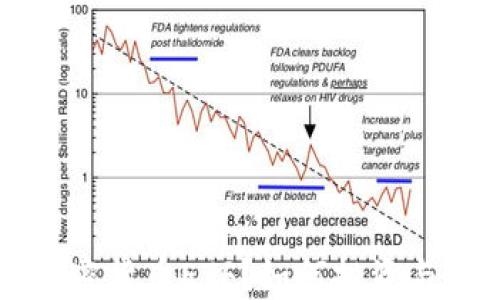 
什么是加密货币ETF？如何投资与未来展望